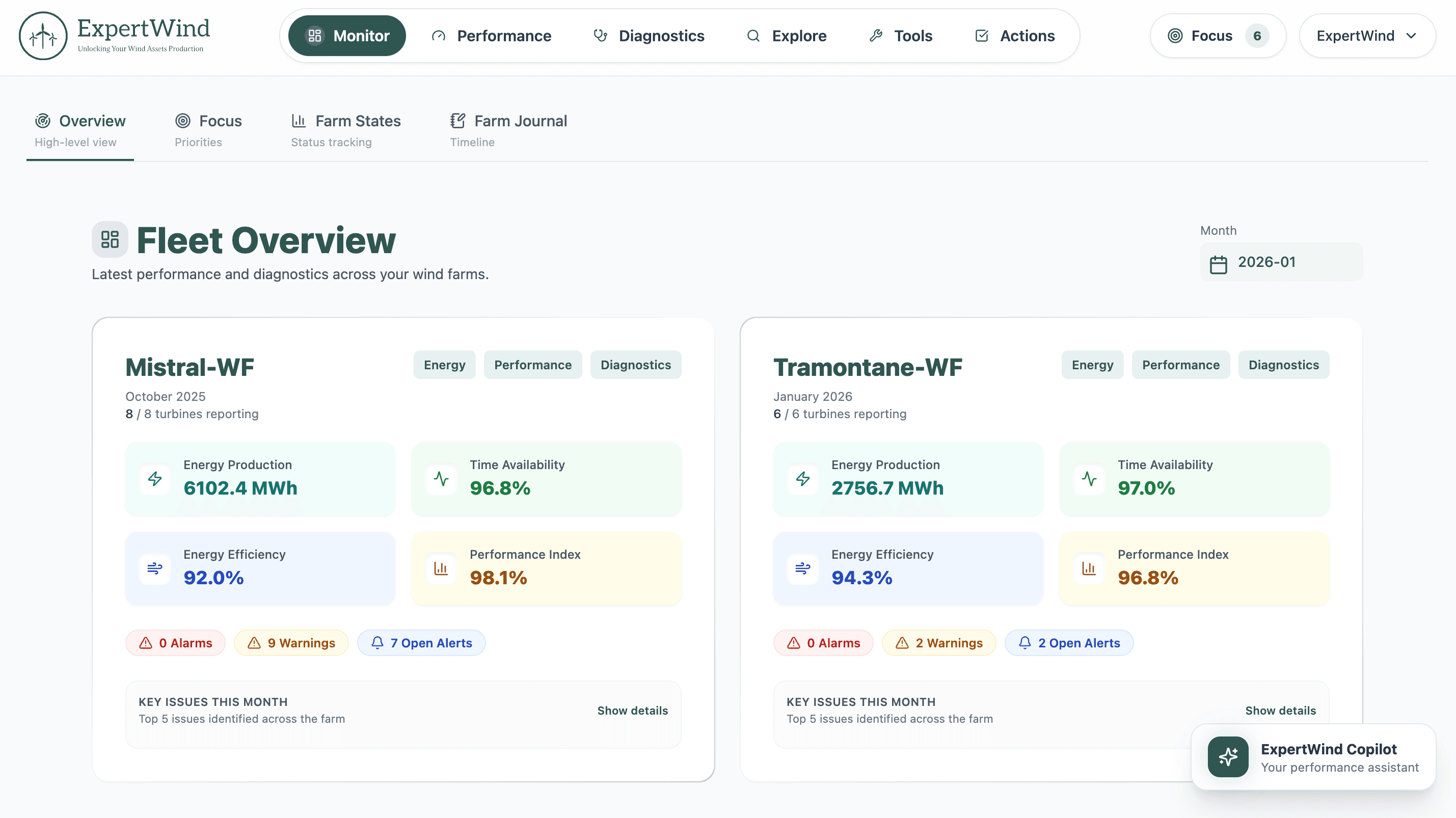 Insights workspace overview