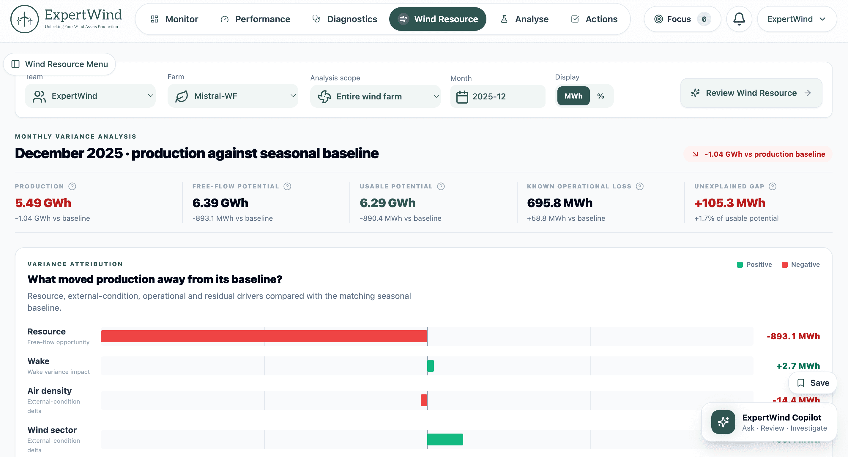 ExpertWind Insights wind resource and performance results