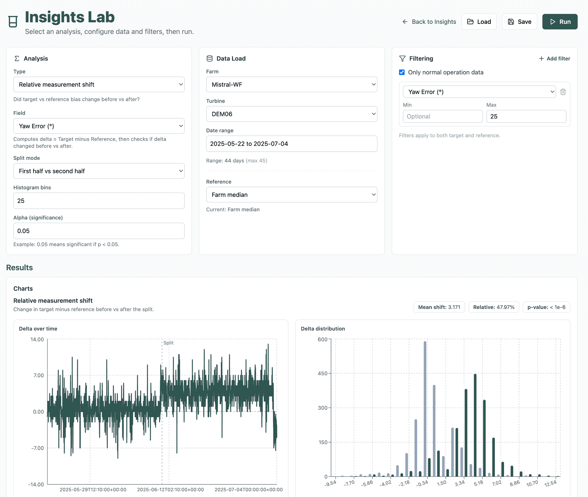 The right tools for wind farm performance