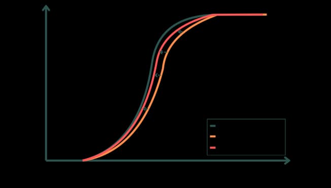 Turbine performance: key parameter of wind farm operation