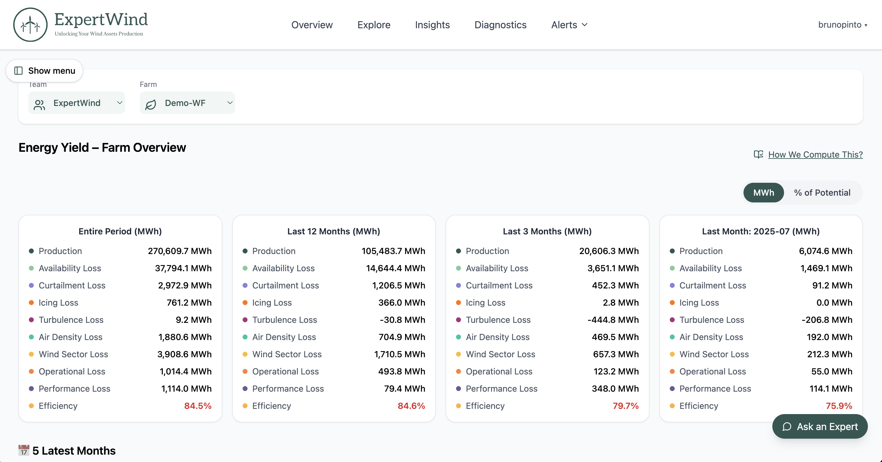 Overview dashboard showing key diagnostics